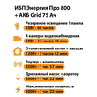 ИБП для котла Энергия Про 800 + Аккумулятор Grid 75 Ah 12 v (500Вт - 82мин) - ИБП и АКБ - ИБП для котлов - . Магазин оборудования для автономного и резервного электропитания Ekosolar.ru в Самаре