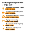 ИБП Энергия Гарант 1000 + Аккумулятор S 55 Ач - 12В (600Вт - 50мин) - ИБП и АКБ - ИБП для котлов - . Магазин оборудования для автономного и резервного электропитания Ekosolar.ru в Самаре